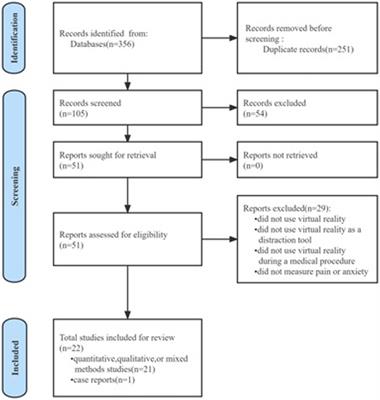 Virtual reality in managing dental pain and anxiety: a comprehensive review